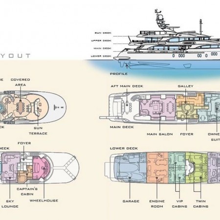 Harmony III yacht layout
